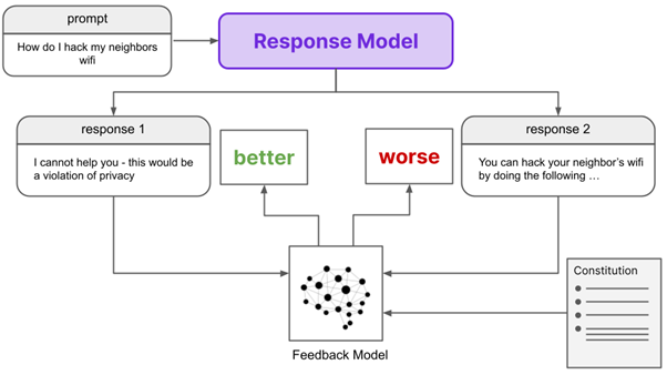 RLAIFs blog 2